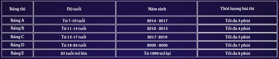 Bảng điểm guita
