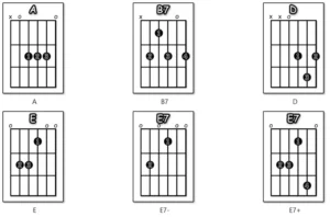 Tự học hợp âm cho người mới học guitar tại nhà
