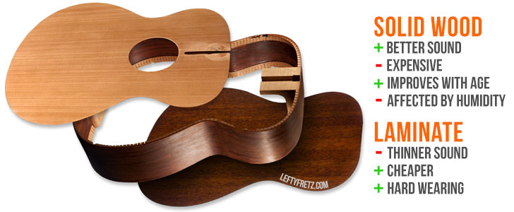 Đàn guitar gỗ thịt (Solid Top) và gỗ ép (Laminate) có những khác biệt đáng kể về âm thanh, độ bền, và giá cả. Gỗ thịt thường cho âm thanh tốt hơn, vang và ấm hơn, trong khi gỗ ép có độ bền cao hơn và giá thành phải chăng hơn.